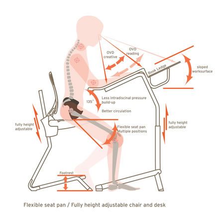 perch-ergonomic-school-furniture3